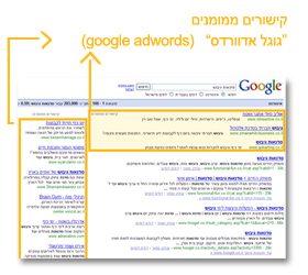 קישורים ממומנים